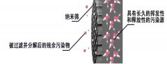除甲醛就是把甲醛給“封”住嗎？