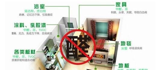 皮膚過(guò)敏是甲醛引起的嗎？除甲醛專業(yè)公司告訴您遠(yuǎn)遠(yuǎn)沒(méi)有這么簡(jiǎn)單