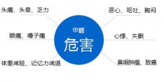你知道嗎，甲醛對人體有什么危害？