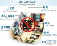 在佛山面對(duì)裝修后的甲醛該怎么辦？怎樣去除甲醛？