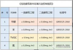 佛山新房辦公室去除甲醛用硅藻泥？硅藻泥只能吸附不能分解的