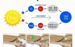 佛山辦公室去除甲醛要找對(duì)技巧，請(qǐng)遠(yuǎn)離這些荒謬除甲醛伎倆