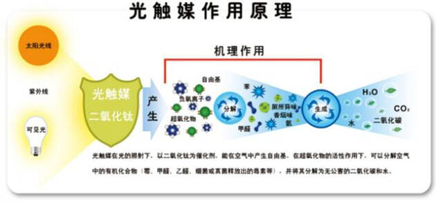 甲醛真可怕，貼壁紙竟然也會導致甲醛中毒